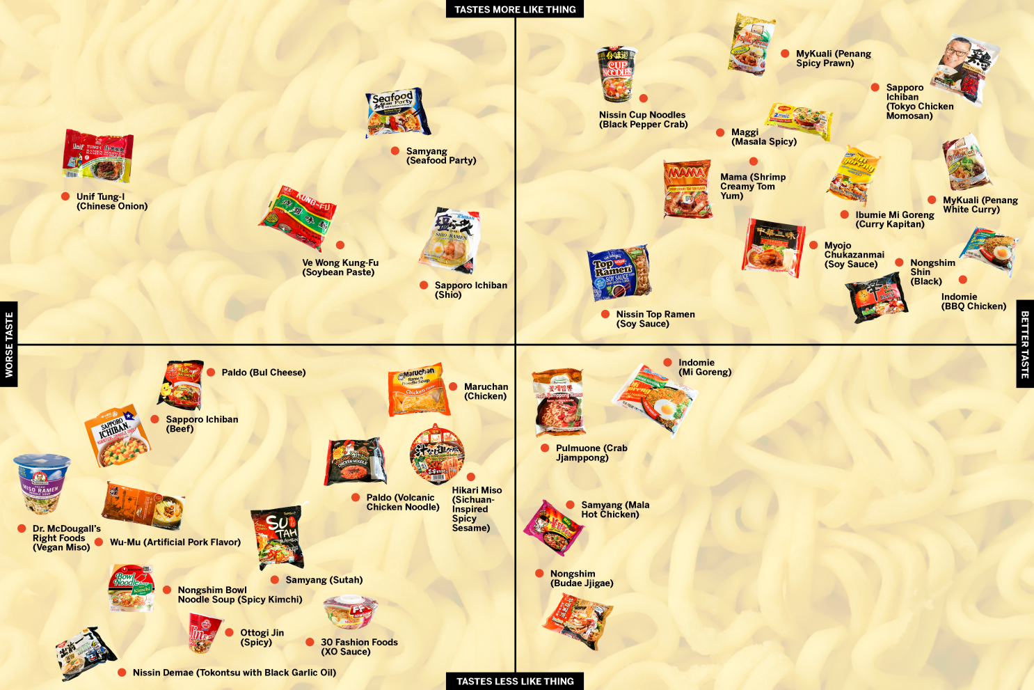 The official instant ramen power rankings - Los Angeles Times